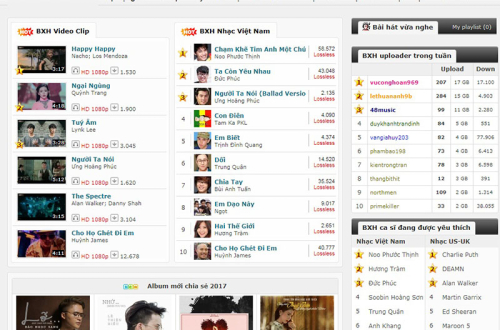 Hướng dẫn tải kho nhac Lossless không tốn 1 xu